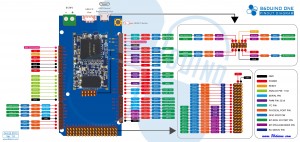 86Duino-ONE_pinout_M