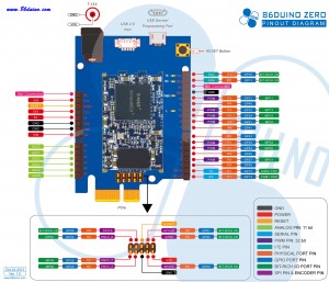 86Duino-ZERO_Pinout_M