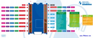 SOM-128-EX_Pinout