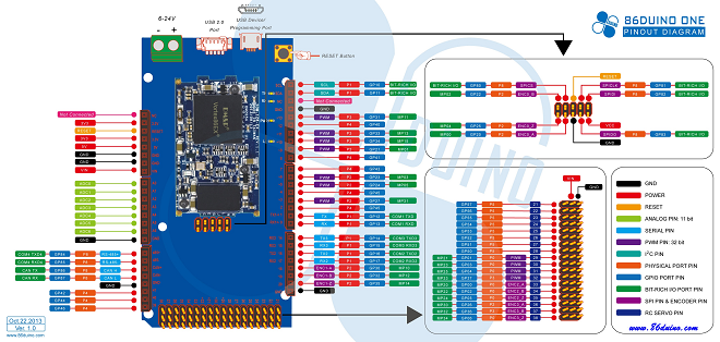 86Duino_one_web_all_pins