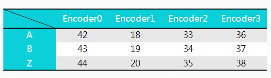 86one_encoder_pinout_table